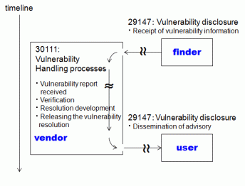 HIRT-PUB10008: Hitachi Vulnerability Disclosure Process : Hitachi ...